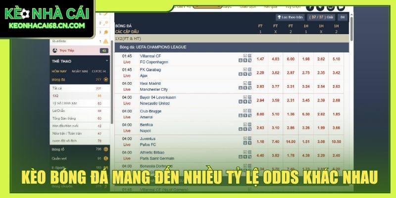Kèo bóng đá mang đến nhiều tỷ lệ odds khác nhau