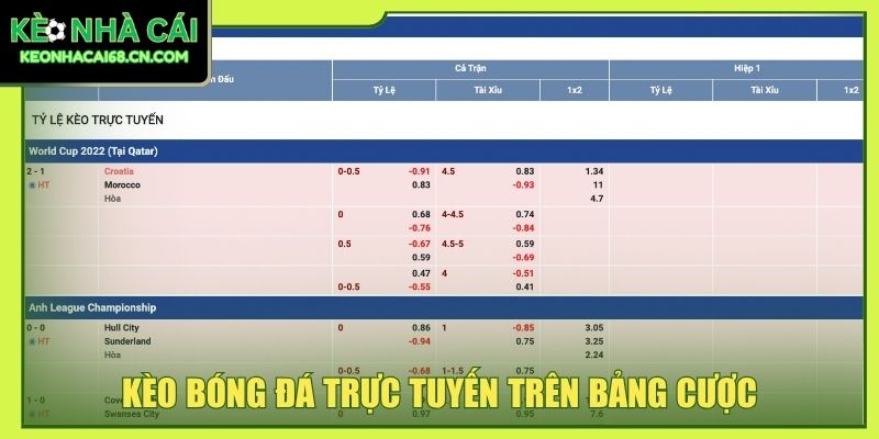 Kèo Bóng Đá Trực Tuyến: Hướng Dẫn Đọc Kèo Chuẩn Chỉnh 2 Kèo bóng đá trực tuyến trên bảng cược