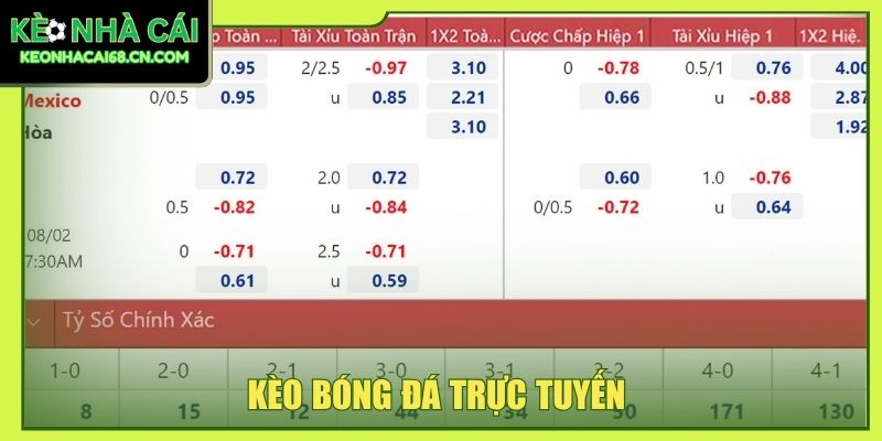 Kèo Bóng Đá Trực Tuyến: Hướng Dẫn Đọc Kèo Chuẩn Chỉnh 1 Kèo bóng đá trực tuyến